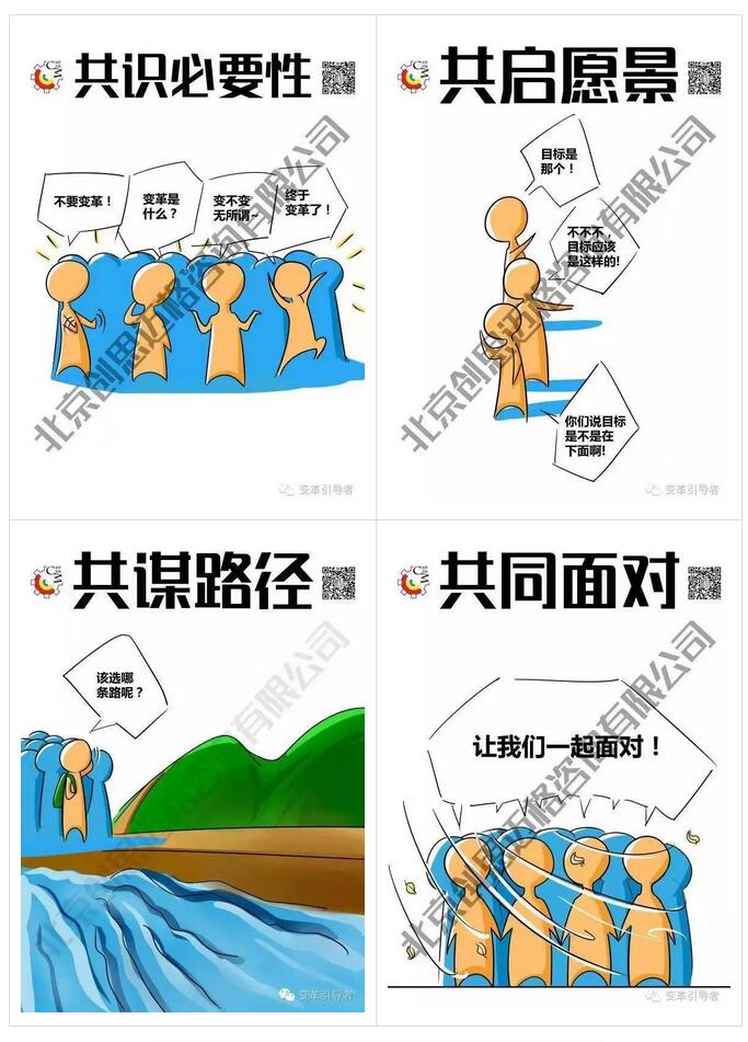 对变革的共识一步也不能省 